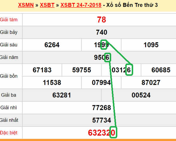 XSMN du doan xs Ben Tre 31-07-2018