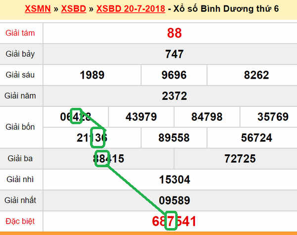 XSMN du doan xs Binh Duong 27-07-2018