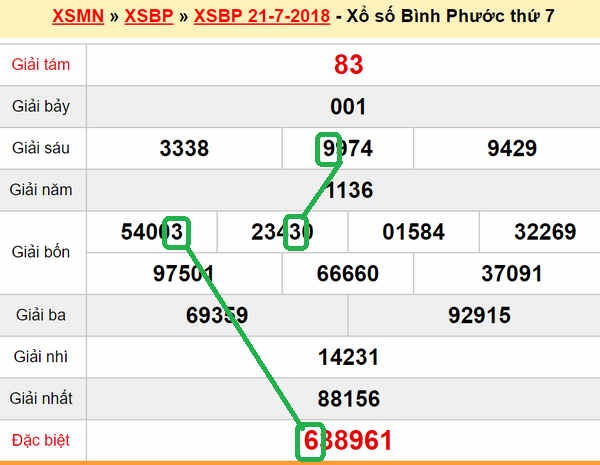 XSMN du doan xs Binh Phuoc 28-07-2018