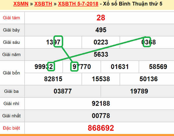 XSMN du doan xs Binh Thuan 12-07-2018