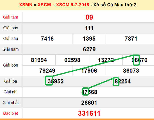 XSMN du doan xs Ca Mau 16-07-2018