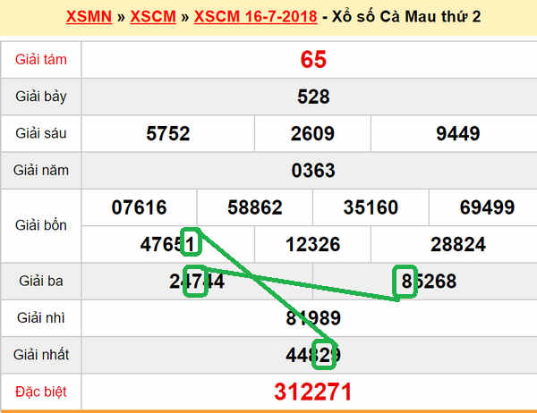 XSMN du doan xs Ca Mau 23-07-2018