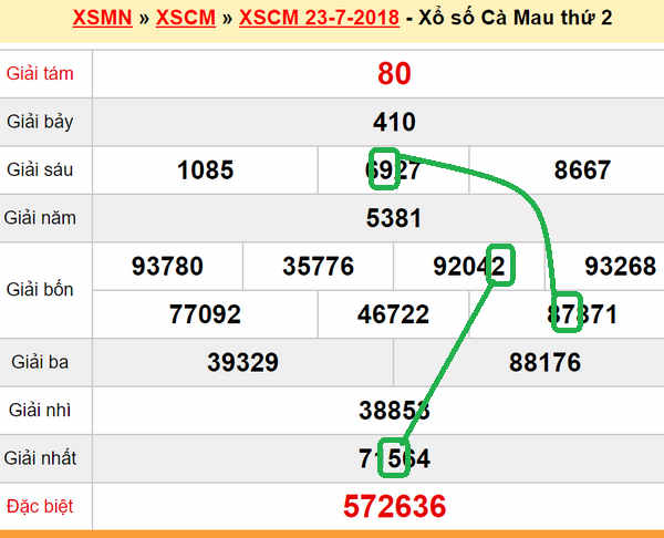 XSMN du doan xs Ca Mau 30-07-2018