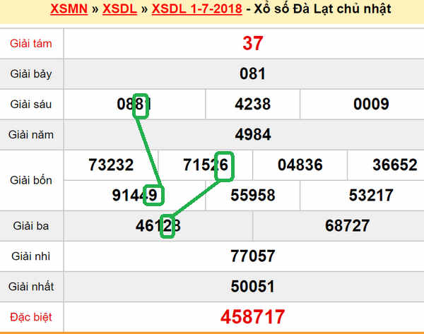 XSMN du doan xs Da Lat 08-07-2018