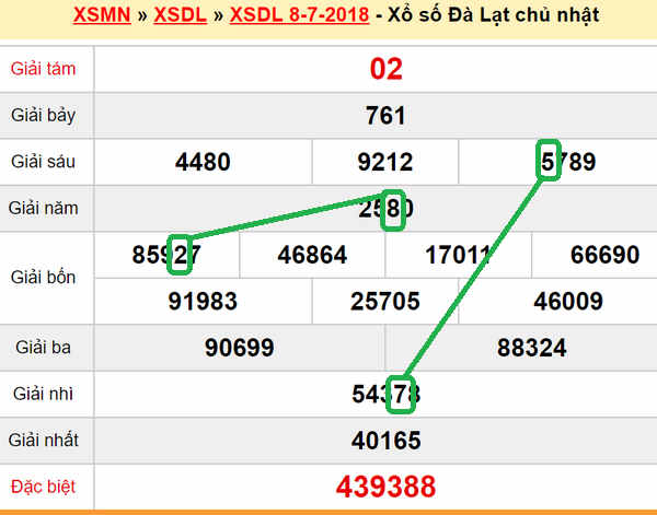 XSMN du doan xs Da Lat 15-07-2018