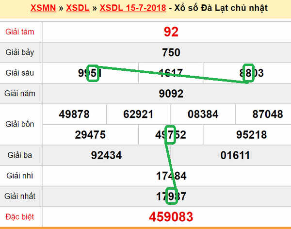 XSMN du doan xs Da Lat 22-07-2018