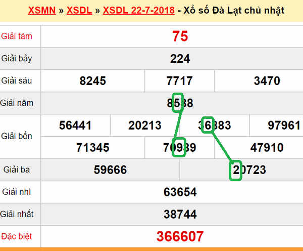 XSMN du doan xs Da Lat 29-07-2018