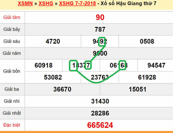 XSMN du doan xs Hau Giang 14-07-2018