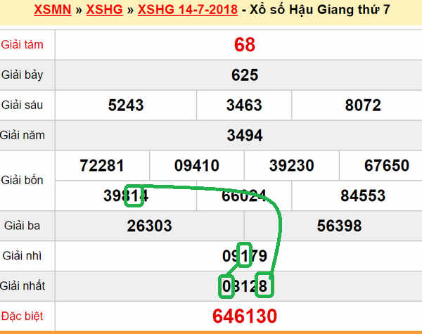 XSMN du doan xs Hau Giang 21-07-2018