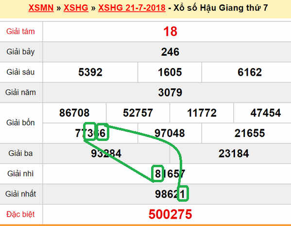 XSMN du doan xs Hau Giang 28-07-2018