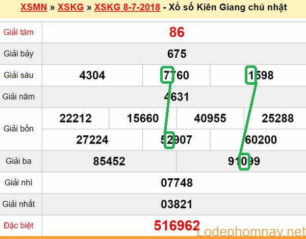 XSMN du doan xs Kien Giang 15-07-2018