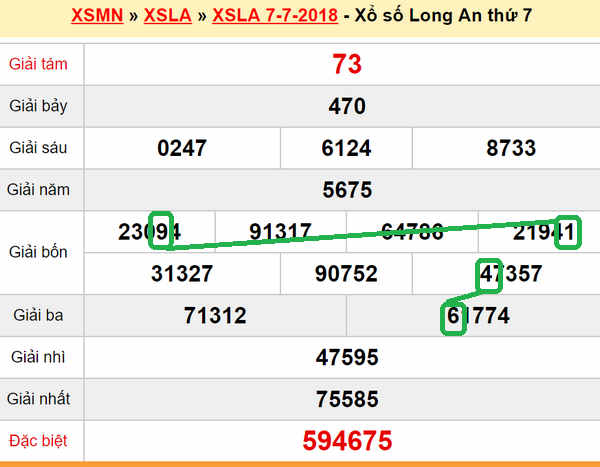 XSMN du doan xs Long An 14-07-2018