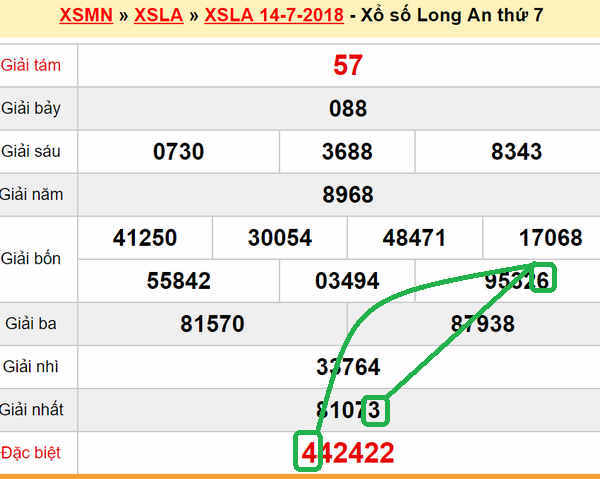 XSMN du doan xs Long An 21-07-2018