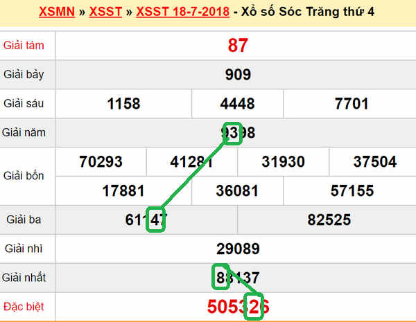 XSMN du doan xs Soc Trang 25-07-2018