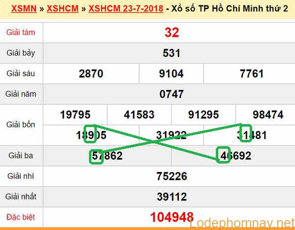 XSMN du doan xs TP HCM 28-07-2018