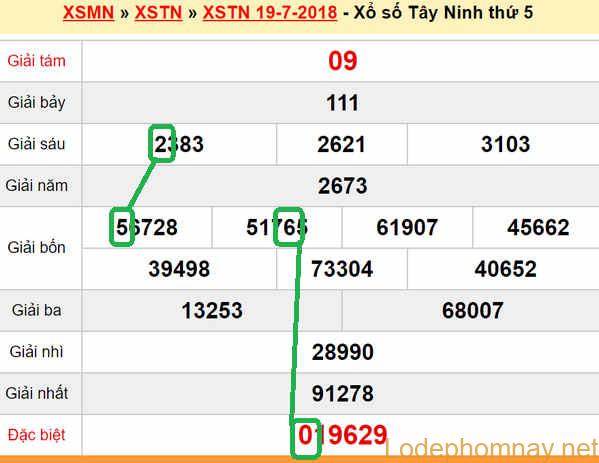 XSMN du doan xs Tay Ninh 26-07-2018