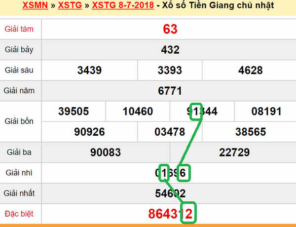 XSMN du doan xs Tien Giang 15-07-2018