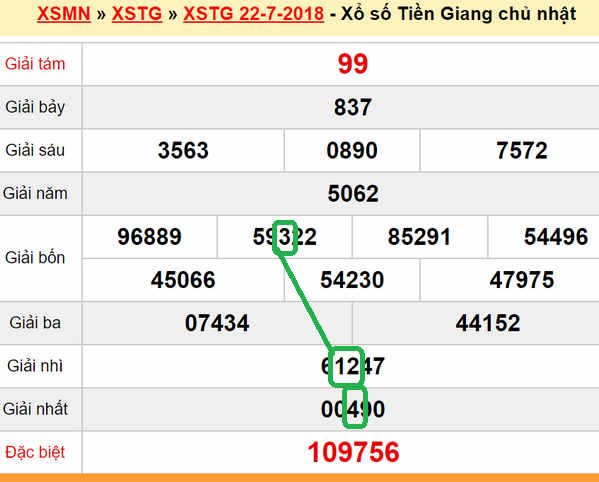 XSMN du doan xs Tien Giang 29-07-2018