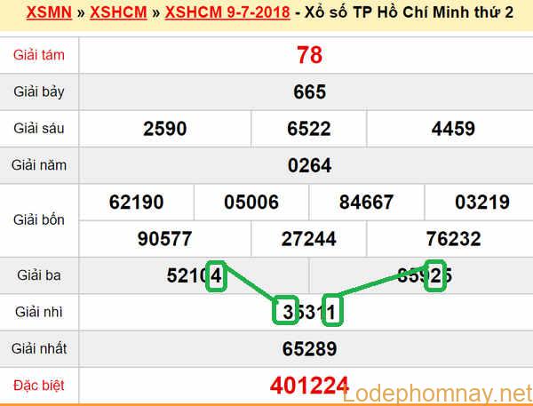 XSMN du doan xs Tp HCM 14-07-2018