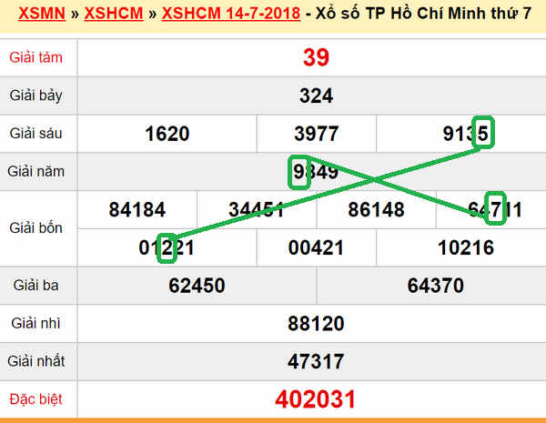 XSMN du doan xs Tp HCM 16-07-2018