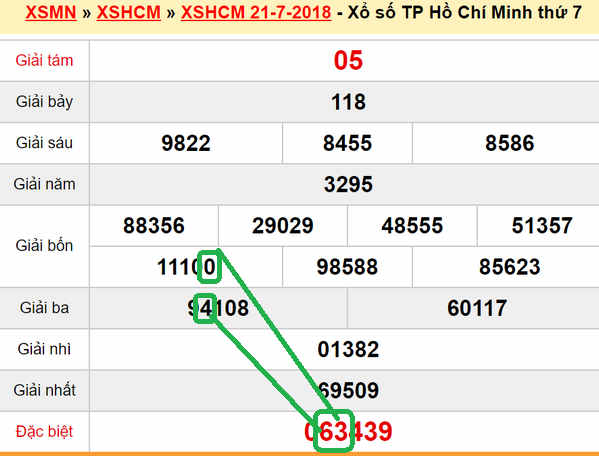 XSMN du doan xs Tp HCM 23-07-2018