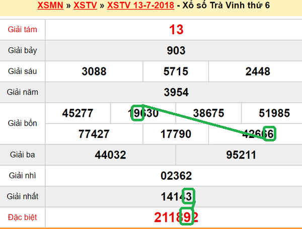 XSMN du doan xs Tra Vinh 20-07-2018