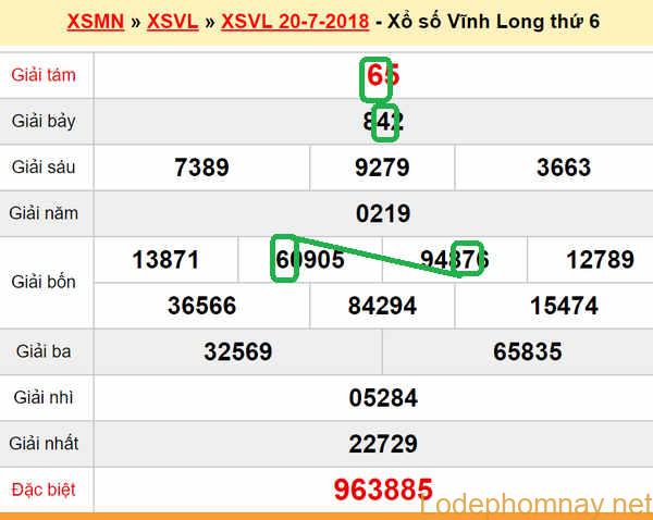 XSMN du doan xs Vinh Long 27-07-2018