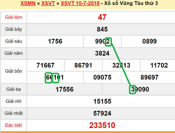 XSMN du doan xs Vung Tau 17-07-2018