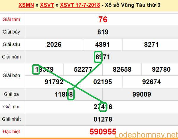 XSMN du doan xs Vung Tau 24-07-2018