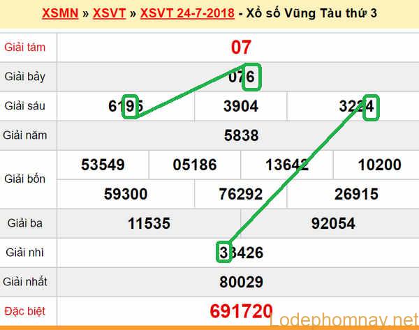 XSMN du doan xs Vung Tau 31-07-2018