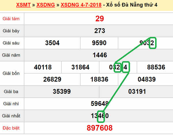 XSMT Du doan XS Da Nang 7-07-2018