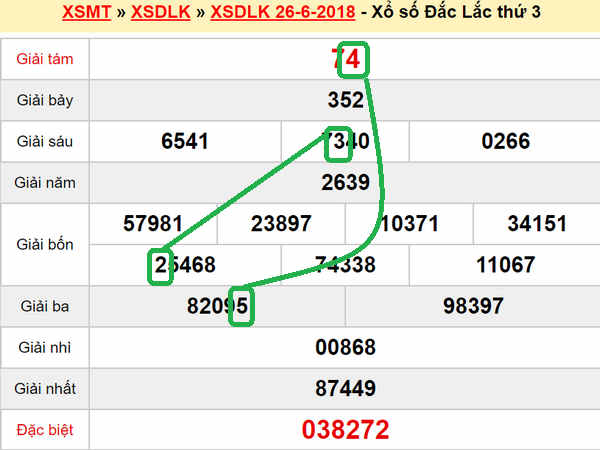 XSMT Du doan XS Dak Lak 3-07-2018