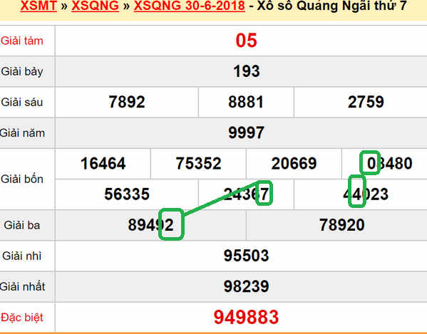 XSMT Du doan Xs Quang Ngai 7-07-2018