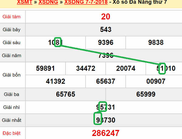 XSMT Du doan xs Da Nang 11-07-2018