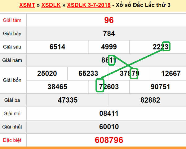 XSMT Du doan xs Dak Lak 10-07-2018