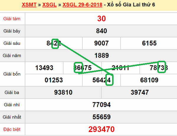 XSMT Du doan xs Gia Lai 6-07-2018