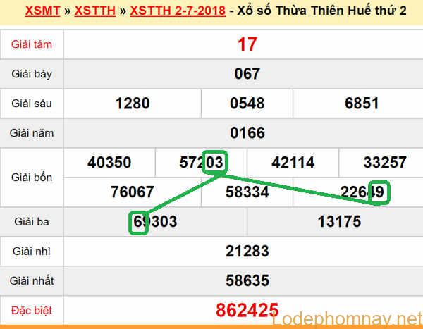 XSMT Du doan xs Hue 09-07-2018