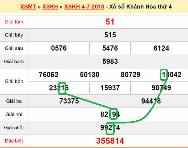 XSMT Du doan xs Khanh Hoa 08-07-2018