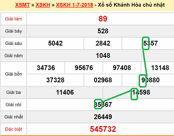 XSMT Du doan xs Khanh Hoa 4-07-2018