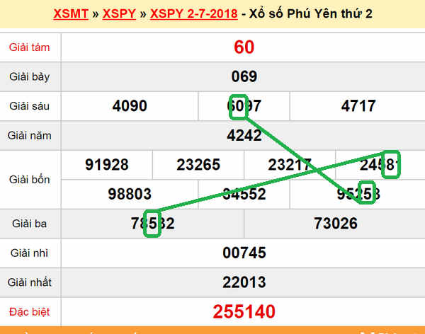 XSMT Du doan xs Phu Yen 09-07-2018