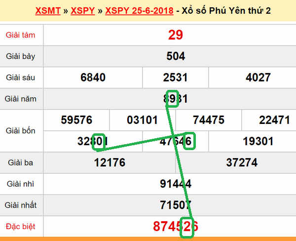 XSMT Du doan xs Hue 2-07-2018