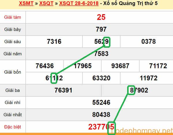 XSMT Du doan xs Quang Tri 5-07-2018