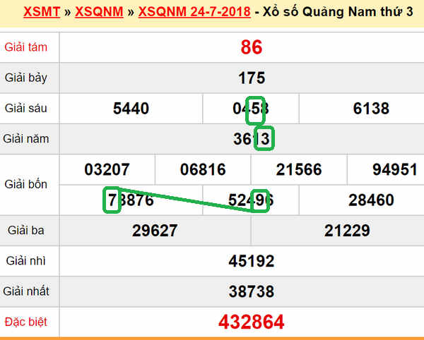 XSMT du doan XS Quang Nam 31-07-2018