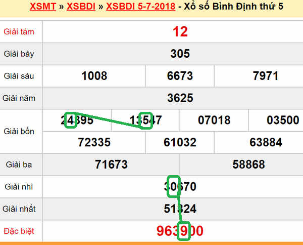 XSMT du doan xs Binh Dinh 12-07-2018