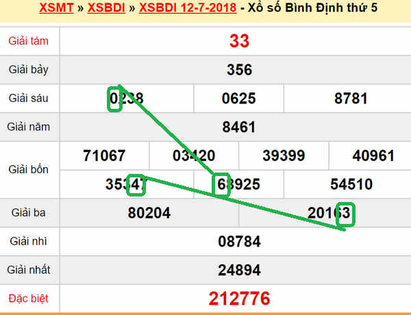 XSMT du doan xs Binh Dinh 19-07-2018