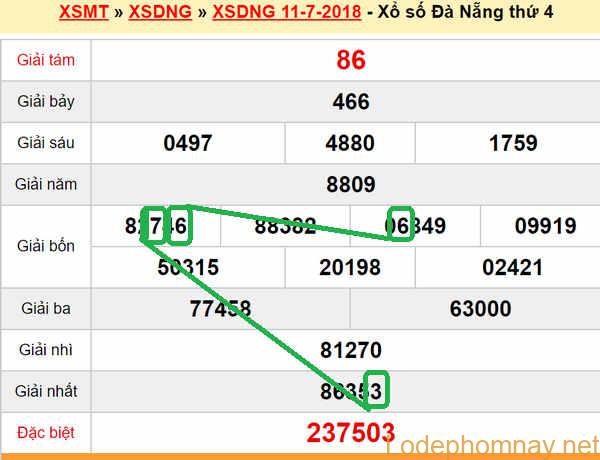 XSMT du doan xs Da Nang 14-07-2018