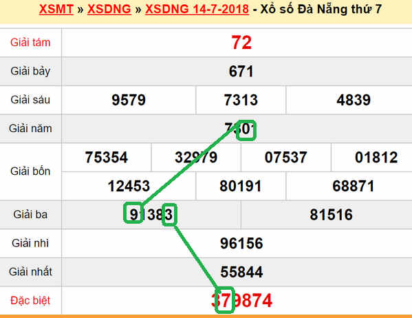 XSMT du doan xs Da Nang 18-07-2018