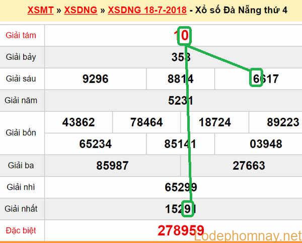 XSMT du doan xs Da Nang 21-07-2018