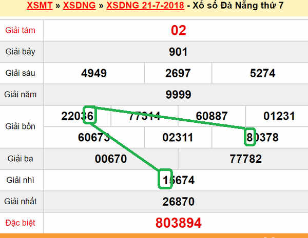 XSMT du doan xs Da Nang 25-07-2018