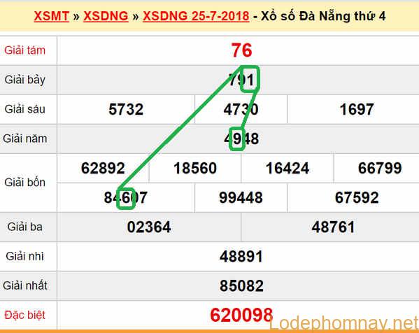 XSMT du doan xs Da Nang 28-07-2018